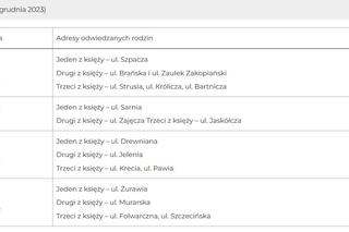 Harmonogram kolędy w parafii pw. Chrystusa Króla