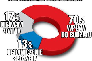 podatek cukrowy 2025