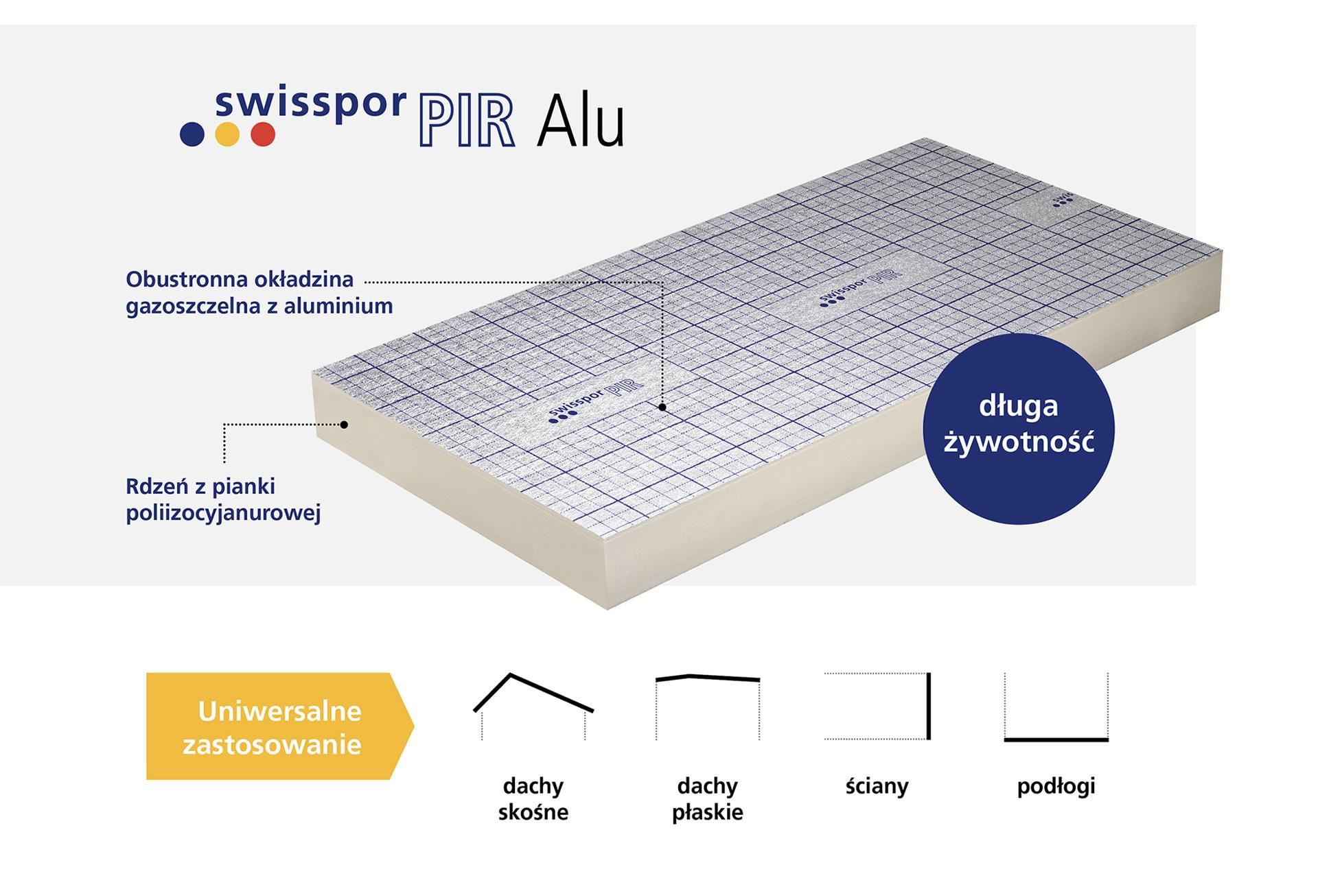 Swisspor ALU