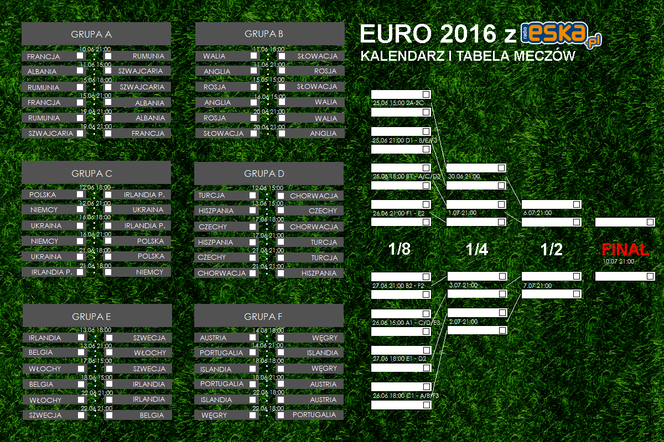 EURO 2016 tabela i terminarz