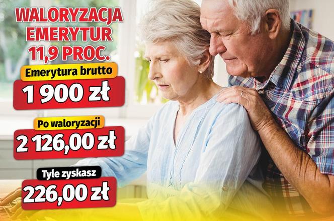 Waloryzacja emerytur 11,9 proc.