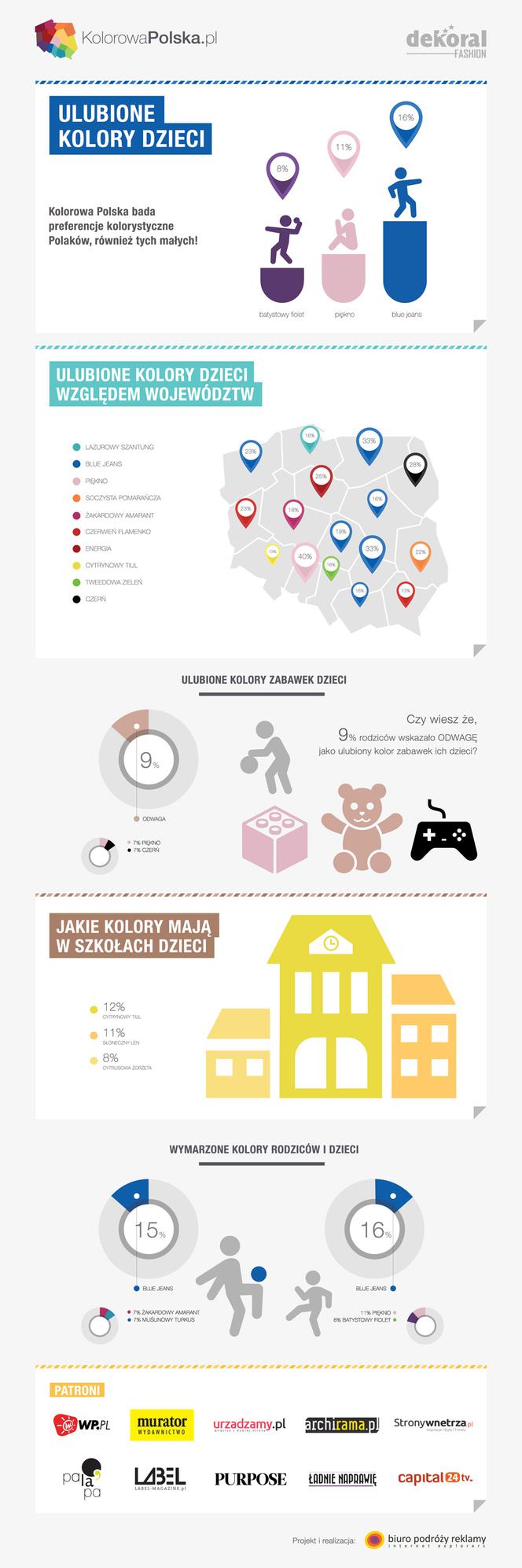 Kolorowy świat dziecka: Dekoral Fashion sprawdził jakie kolory kochają najmłodsi