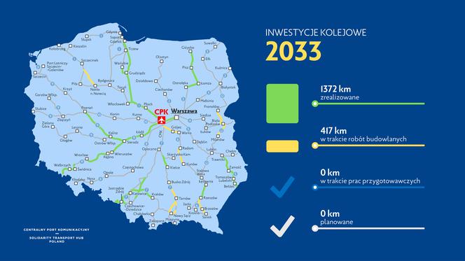 Harmonogram Programu Kolejowego CPK na lata 2020-2035