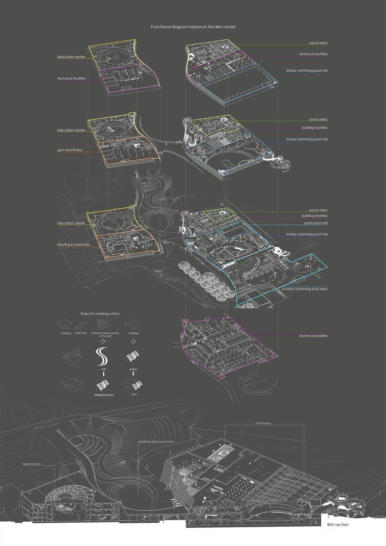 Fabryka Wody w Szczecinie