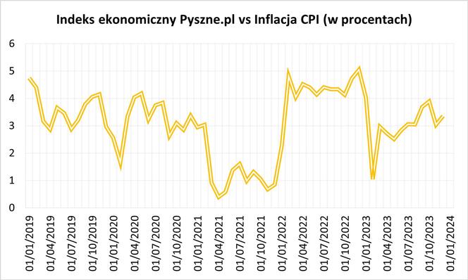 raport pyszne.pl