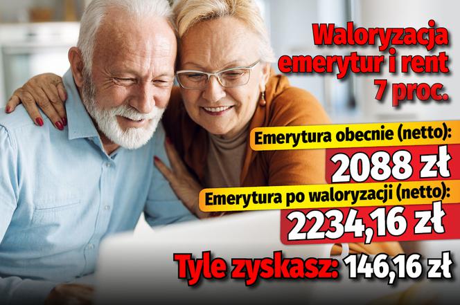 Waloryzacja