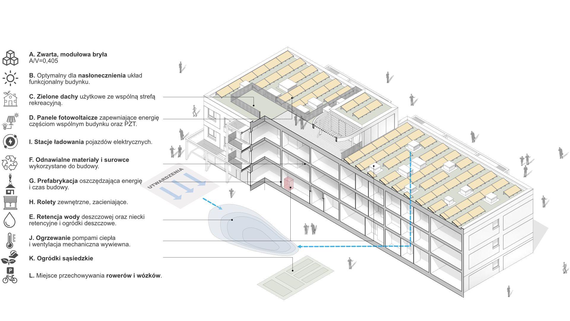 Budynek wielorodzinny o obniżonej energochłonności