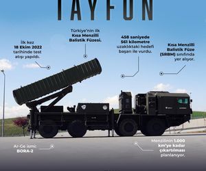 Turecki system TAYFUN
