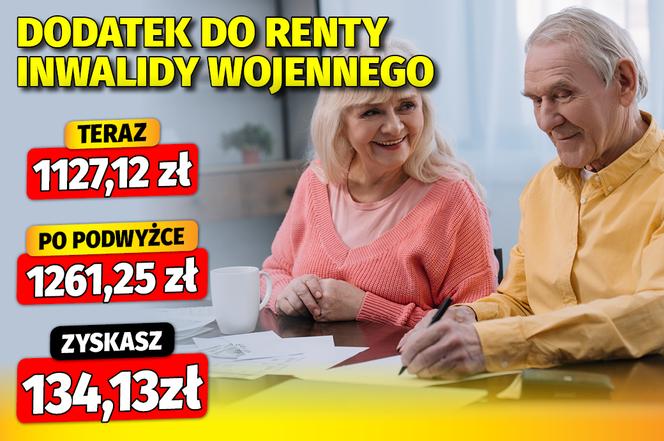 Dodatki emeryckie waloryzacja 11,9 proc.