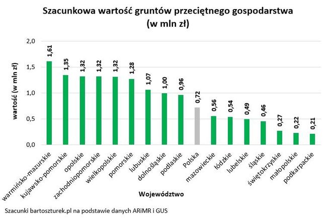 Coraz więcej rolników - milionerów na Warmii i Mazurach