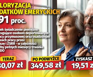 Waloryzacja dodatków emeryckich 5,91 proc.