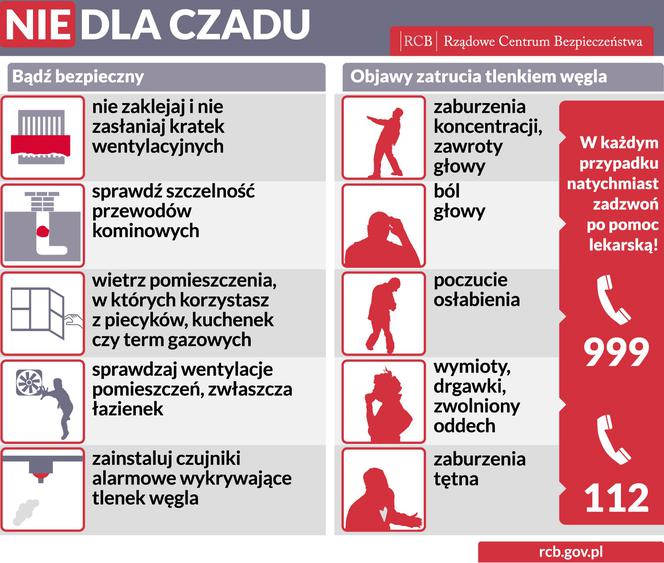 Lubelskie: Tragiczne skutki zatrucia czadem. Zginął starszy mężczyzna