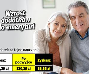 Wzrost dodatków do emerytur!