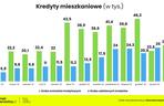 Mieszkanie za 10 tys. zł? Deweloperzy ujawniają brutalną prawdę