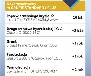 Gwarancja Jakości Icopal