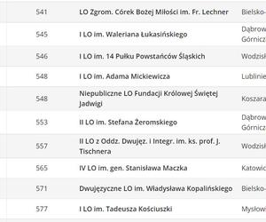 Ranking liceów 2023 w województwie śląskim wg Perspektyw