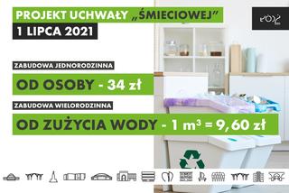 Jak będziemy płacić za śmieci w Łodzi?
