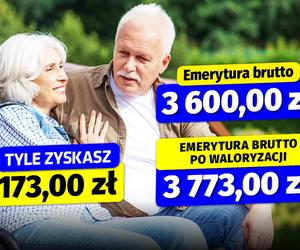 Waloryzacja emerytur 4,8 proc