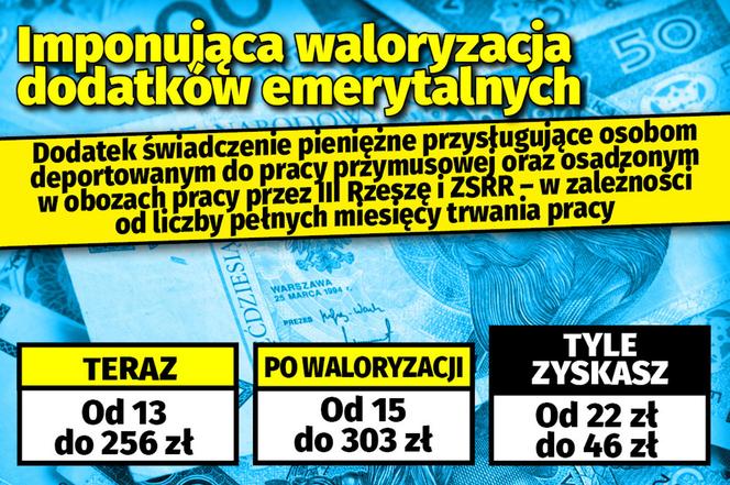 Imponująca waloryzacja dodatków emerytalnych