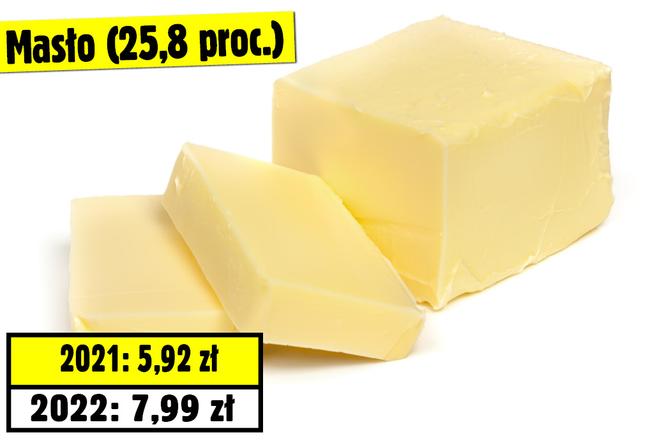 Te produkty podrożały najbardziej w 2022 roku