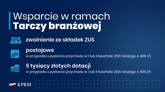 Rządowe wsparcie dla gospodarki