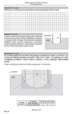 fizyka dodatkowe - arkusze maturalne