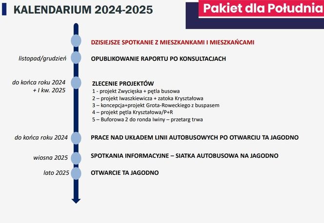 Jak rozładować korki we Wrocławiu?