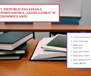 Tu uczniowie najlepiej poradzili sobie na egzaminie ósmoklasisty 2025