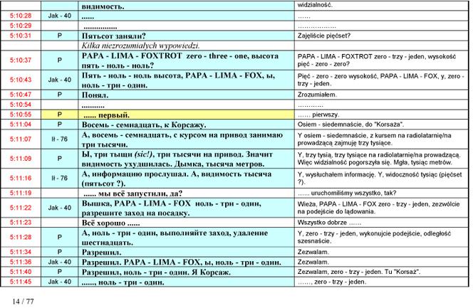 Stenogramy rozmów z wieżą