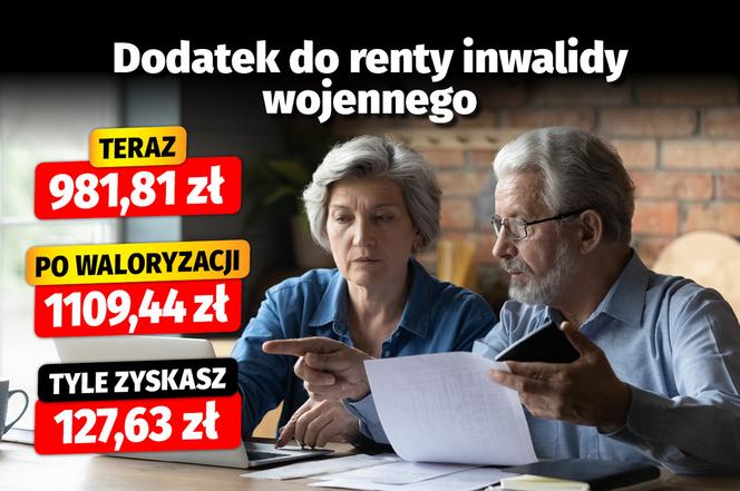 Waloryzacja dodatków emerytalnych