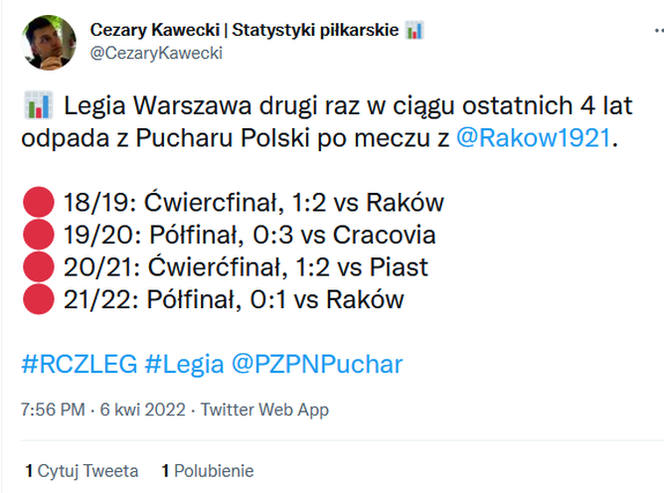 Kolejna klęska Legii Warszawa w tym sezonie. Odpadli z Pucharu Polski. Reakcje internautów