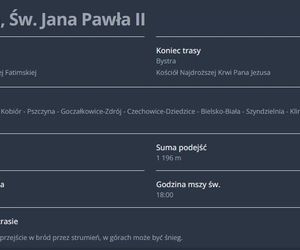 Ekstremalne Drogi Krzyżowe w województwie śląskim 2025