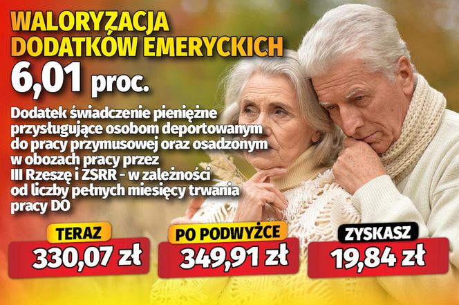 Waloryzacja 6,01 proc. dodatków emeryckich