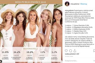 Miss Polski 2018 - finalistki