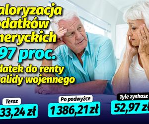 Waloryzacja dodatkow emeryckich