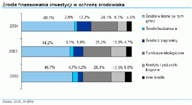 Hydrobudowa_wykres