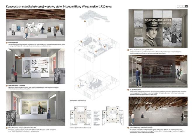 Konkurs na projekt wystawy w Muzeum Bitwy Warszawskiej