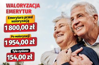 Takie podwyżki dostaną w 2025 roku