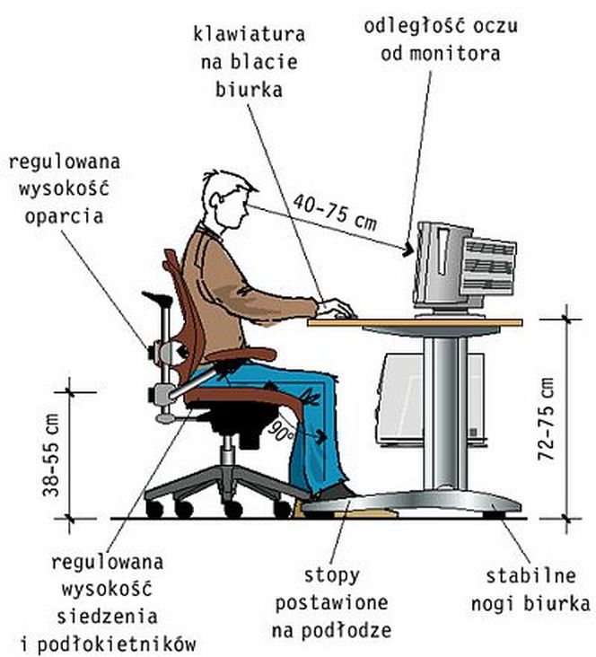 Praca przy komputerze. Jaka powinna być wysokość biurka? W jakiej odległości ustawić krzesło?