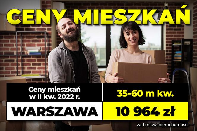 Ceny mieszkań