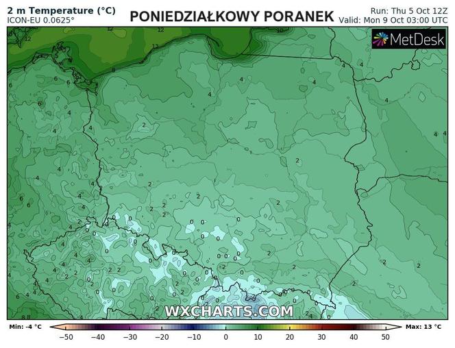 Przymrozki