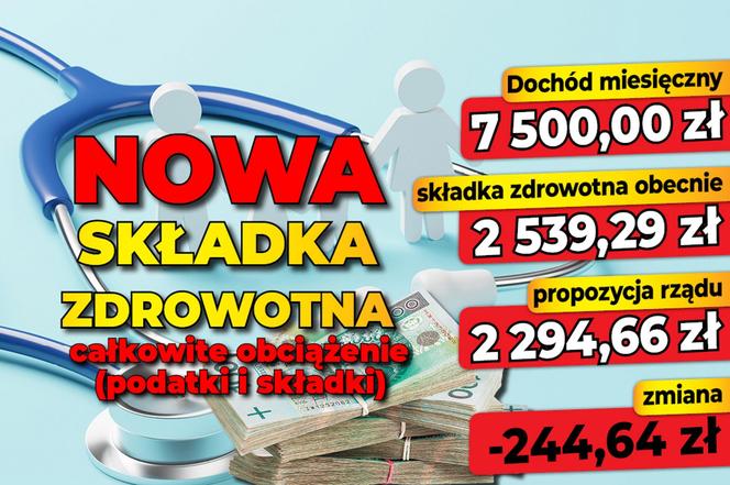 Nowa składka zdrowotna