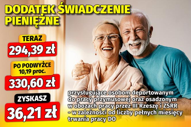 Waloryzacja dodatków emeryckich 12,3 proc.