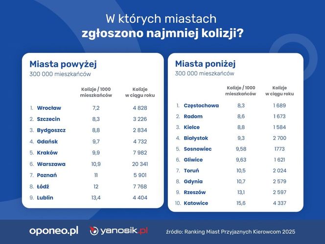 Ranking