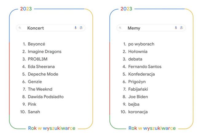 Google 2023. Materiały prasowe.