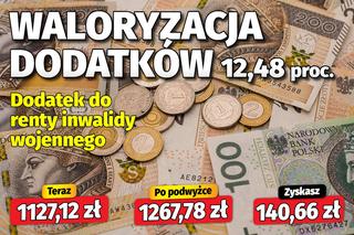 Waloryzacja dodatkow