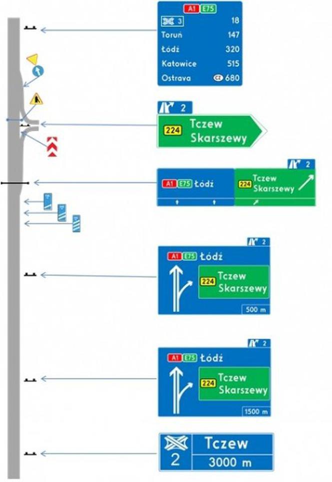 Nowe oznakowanie dróg ekspresowych