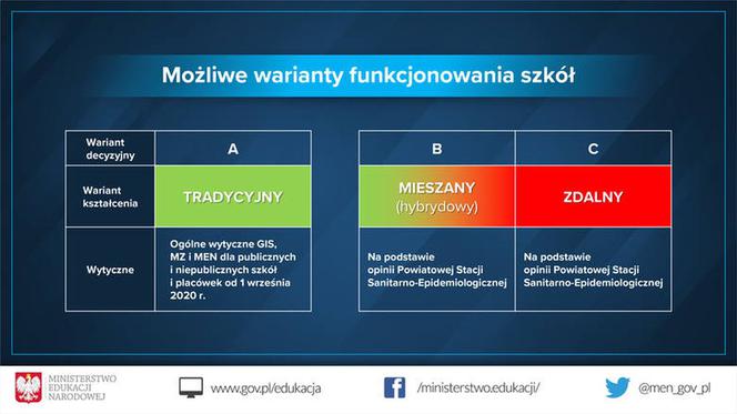 Możliwe warianty funkcjonowania szkół