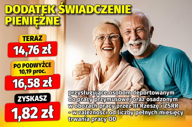 Waloryzacja dodatków emeryckich 12,3 proc.