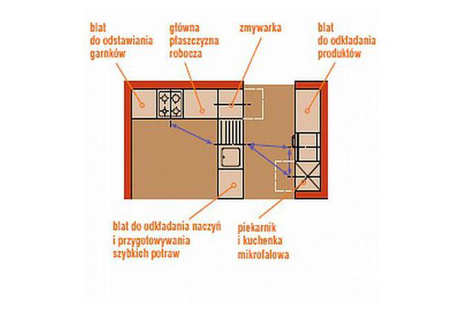 Kuchnia. Jak urządzić piękną i wygodną kuchnię?